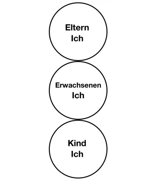 Strukturmodell der Transaktionsanalyse